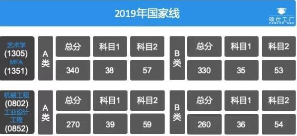 工業設計專業初試成績出來了請看看這篇文章
