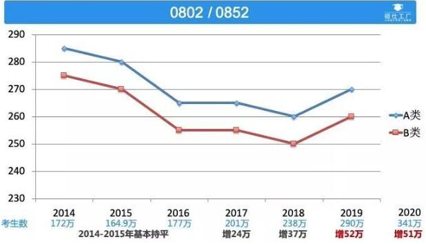 工業設計專業初試成績出來了請看看這篇文章