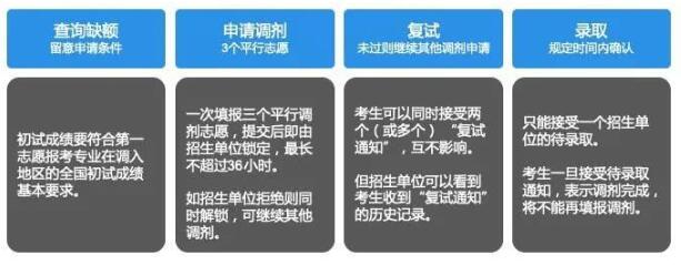 工業設計專業初試成績出來了請看看這篇文章
