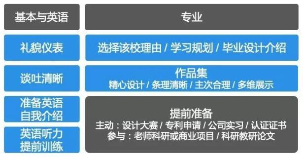 工業設計專業初試成績出來了請看看這篇文章
