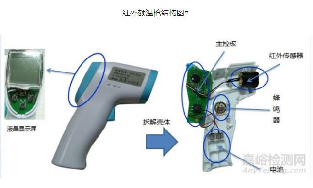 紅外額溫槍、耳溫槍、體溫計設計完整方案