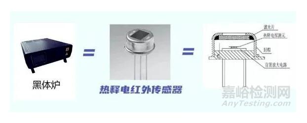 紅外額溫槍、耳溫槍、體溫計設計完整方案