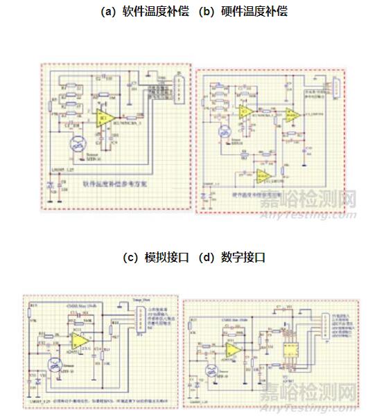 紅外額溫槍、耳溫槍、體溫計設計完整方案