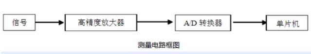 紅外額溫槍、耳溫槍、體溫計設計完整方案