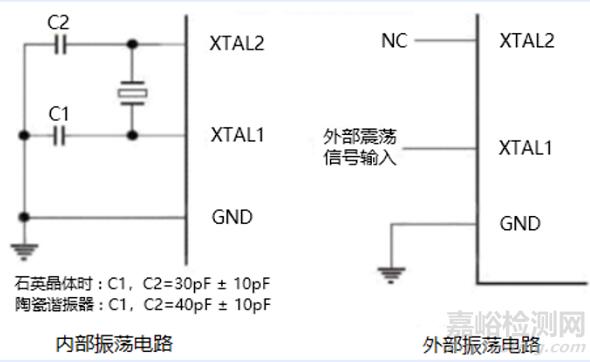 紅外額溫槍、耳溫槍、體溫計設計完整方案
