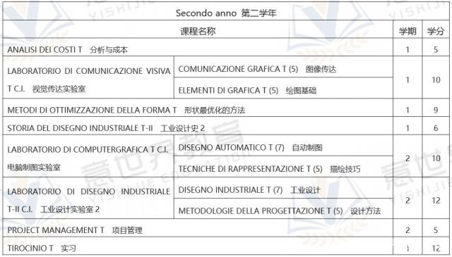 想學工業(yè)設(shè)計，就來意大利