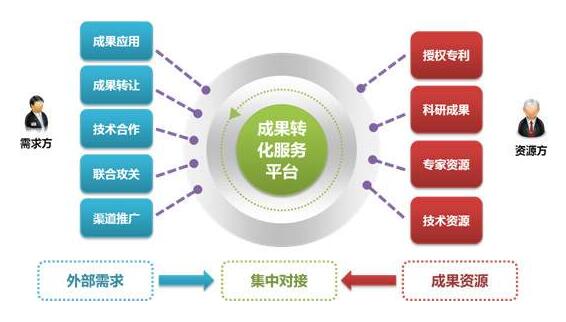 2020工業設計成果轉化項目的福利來了