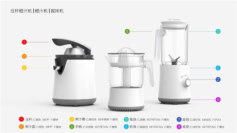 家用料理機設(shè)計案例