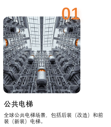 產品設計